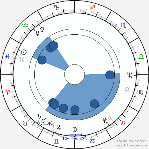 Vesa Veijalainen horoscope, astrology, sign, zodiac, date of birth, instagram
