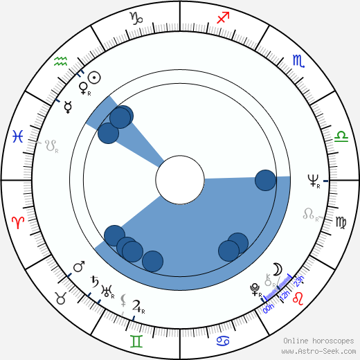 Vural Öger wikipedia, horoscope, astrology, instagram