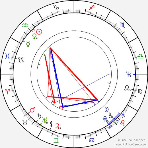 Vural Öger birth chart, Vural Öger astro natal horoscope, astrology