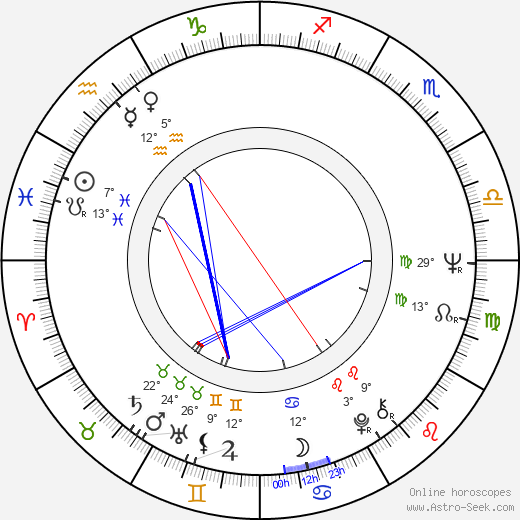 Wolf Gremm birth chart, biography, wikipedia 2024, 2025