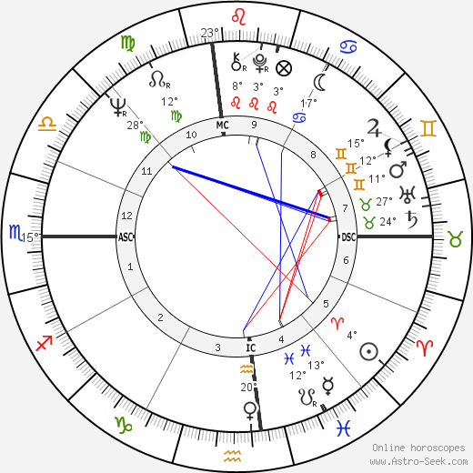 Aretha Franklin Birth Chart