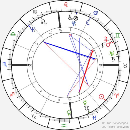 Aretha Franklin birth chart, Aretha Franklin astro natal horoscope, astrology