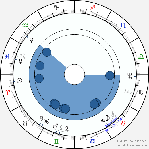 Art Evans wikipedia, biography, birth chart, instagram Art Evans wikipedia, horoscope, astrology, instagram