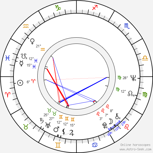 Art Evans birth chart, biography, wikipedia 2024, 2025