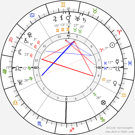 Ava Astaire birth chart, biography, wikipedia 2024, 2025