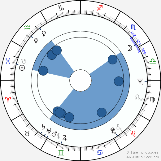 Ben Murphy wikipedia, horoscope, astrology, instagram