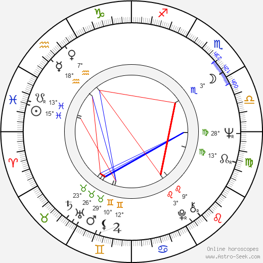 Ben Murphy birth chart, biography, wikipedia 2024, 2025