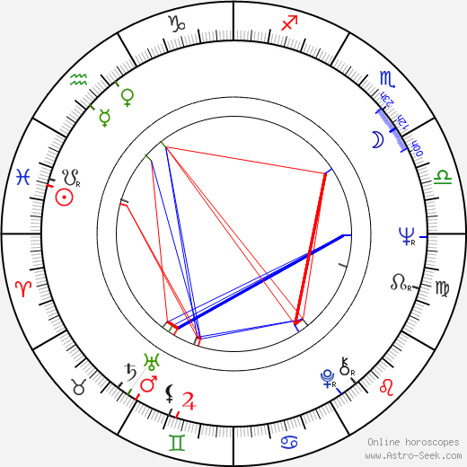 Ben Murphy birth chart, Ben Murphy astro natal horoscope, astrology