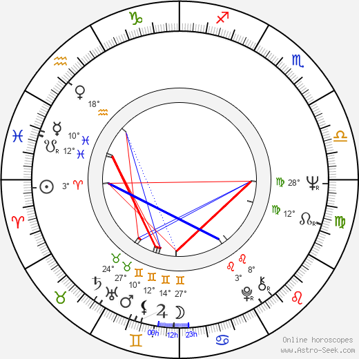 Carlos Cruz birth chart, biography, wikipedia 2023, 2024