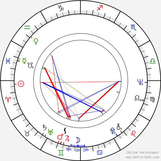 Carlos Cruz birth chart, Carlos Cruz astro natal horoscope, astrology