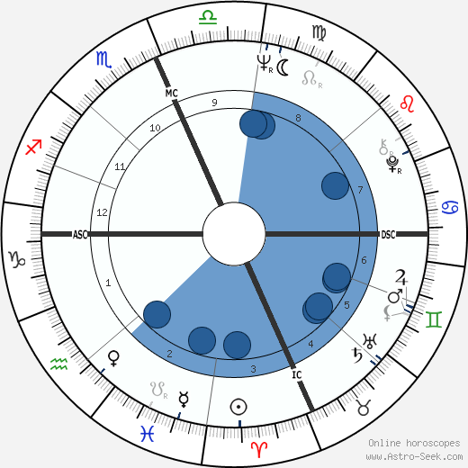 Dan Graham wikipedia, biography, birth chart, instagram Dan Graham wikipedia, horoscope, astrology, instagram