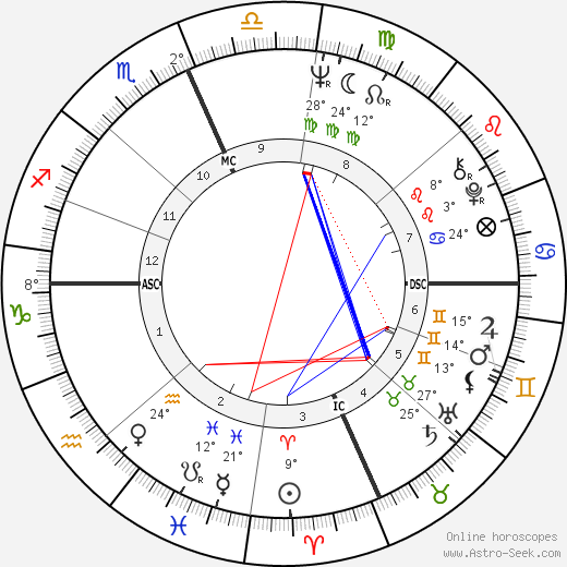 Dan Graham birth chart, biography, wikipedia 2024, 2025