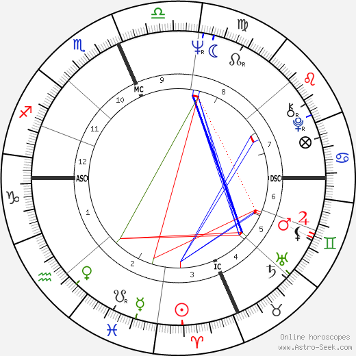 Dan Graham birth chart, Dan Graham astro natal horoscope, astrology