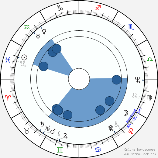 Dennis Lipscomb wikipedia, horoscope, astrology, instagram