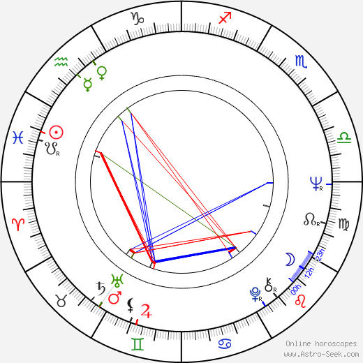 Dennis Lipscomb birth chart, Dennis Lipscomb astro natal horoscope, astrology