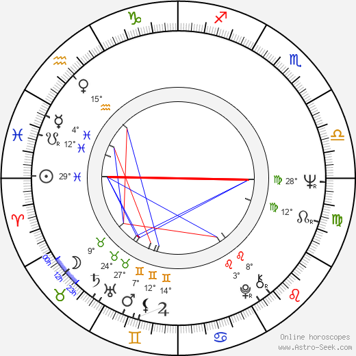 Dick Van Der Velde birth chart, biography, wikipedia 2024, 2025