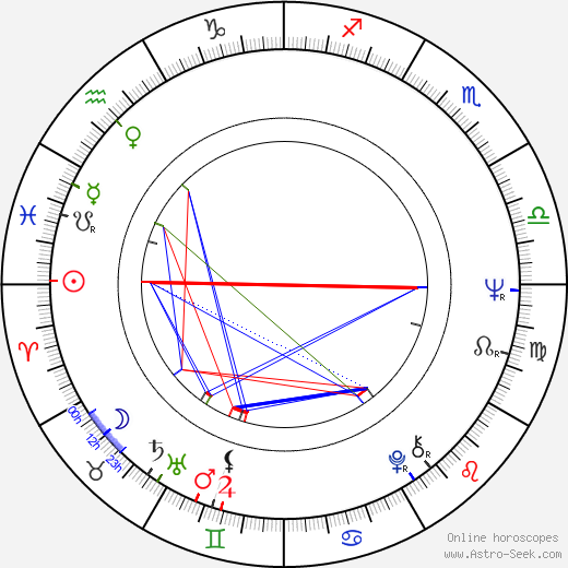 Dick Van Der Velde birth chart, Dick Van Der Velde astro natal horoscope, astrology
