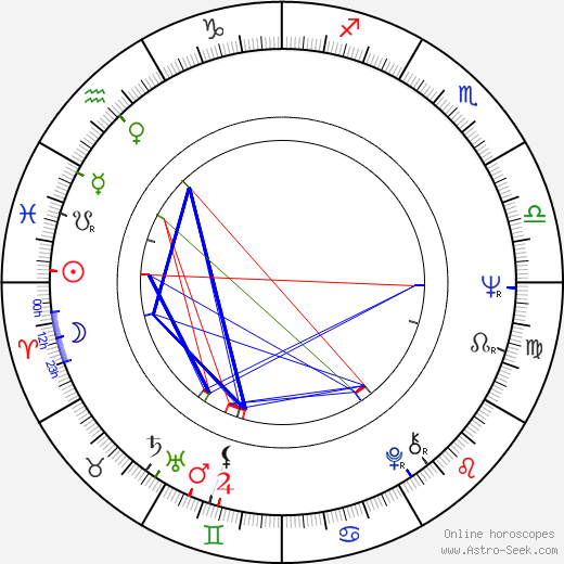 Doris Pack birth chart, Doris Pack astro natal horoscope, astrology