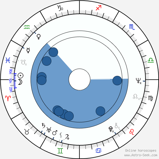 Eduard Krečmar wikipedia, horoscope, astrology, instagram