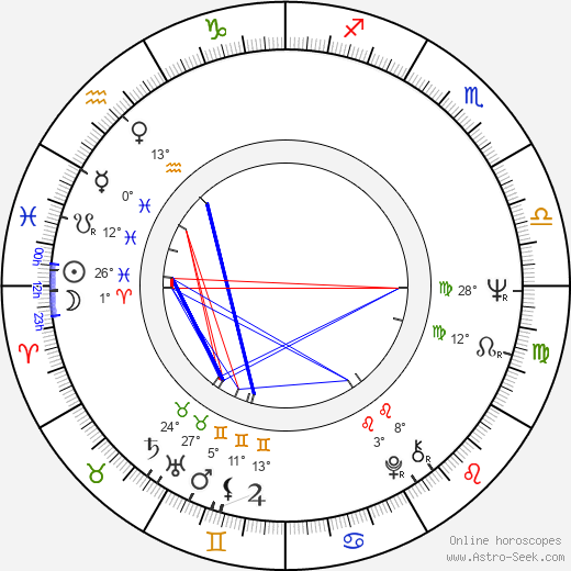 Eduard Krečmar birth chart, biography, wikipedia 2023, 2024