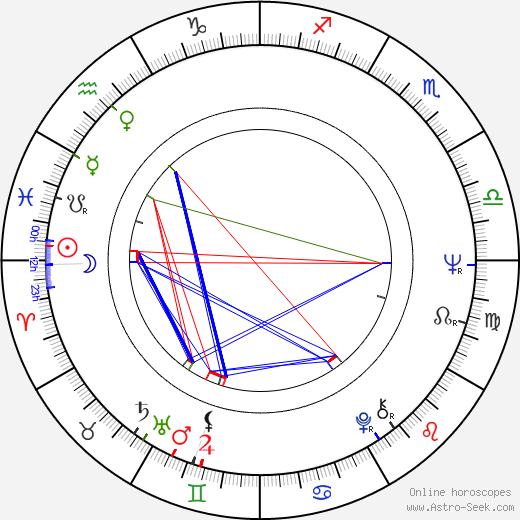 Eduard Krečmar birth chart, Eduard Krečmar astro natal horoscope, astrology