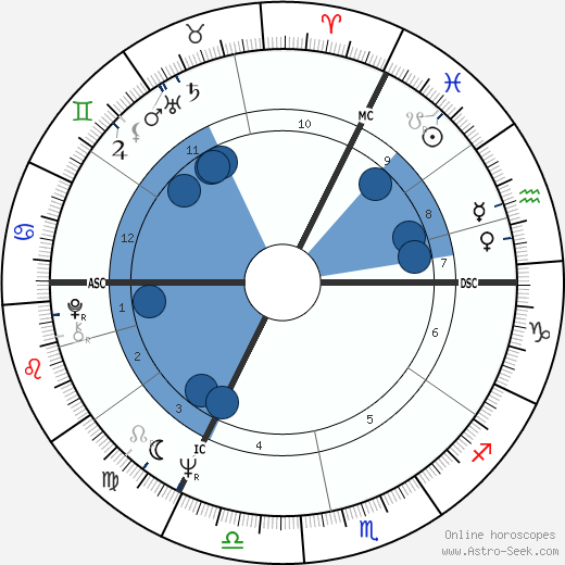 Emile Moeyens wikipedia, biography, birth chart, instagram Emile Moeyens wikipedia, horoscope, astrology, instagram