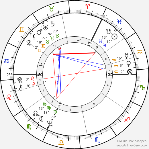 Emile Moeyens birth chart, biography, wikipedia 2024, 2025