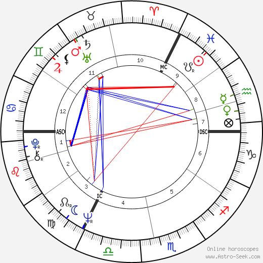 Emile Moeyens birth chart, Emile Moeyens astro natal horoscope, astrology