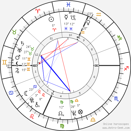 Erica Jong birth chart, biography, wikipedia 2023, 2024