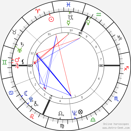 Erica Jong birth chart, Erica Jong astro natal horoscope, astrology