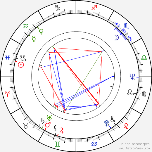 Erik Clausen birth chart, Erik Clausen astro natal horoscope, astrology