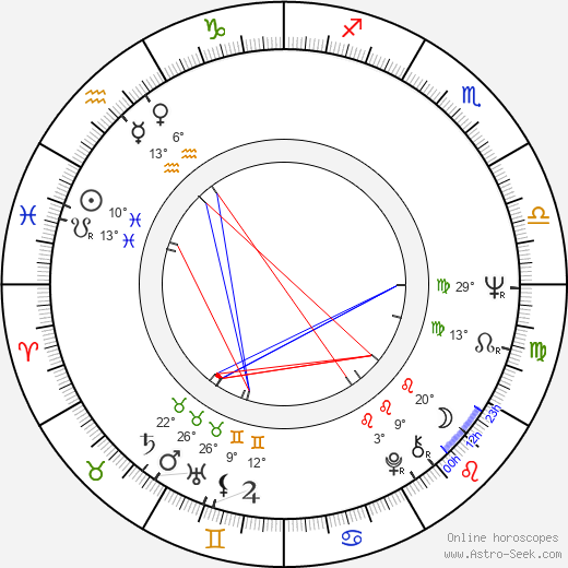 Erika Szegedi birth chart, biography, wikipedia 2024, 2025
