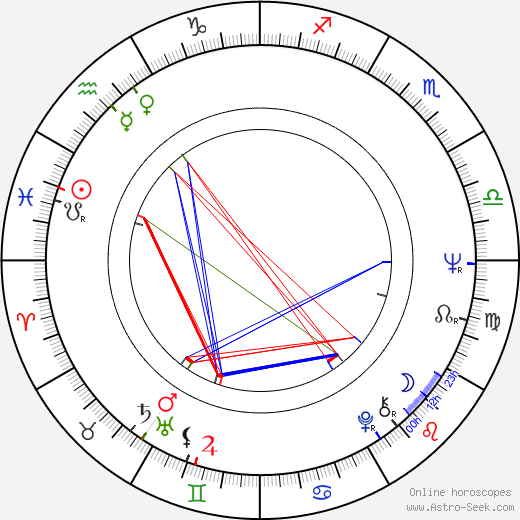 Erika Szegedi birth chart, Erika Szegedi astro natal horoscope, astrology