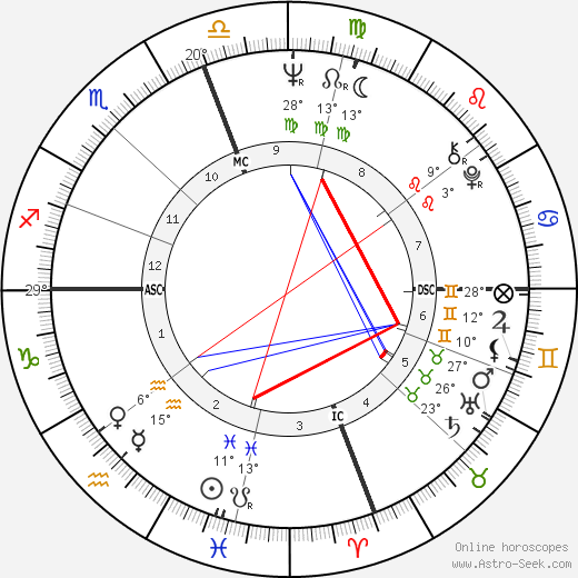 Felipe Gonzales Marquez birth chart, biography, wikipedia 2024, 2025