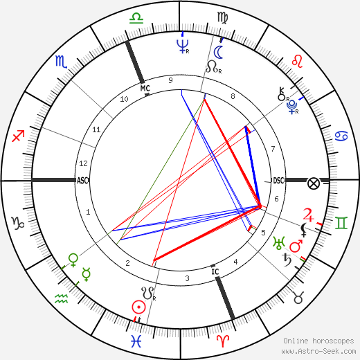 Felipe Gonzales Marquez birth chart, Felipe Gonzales Marquez astro natal horoscope, astrology