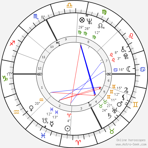 François Léotard birth chart, biography, wikipedia 2024, 2025