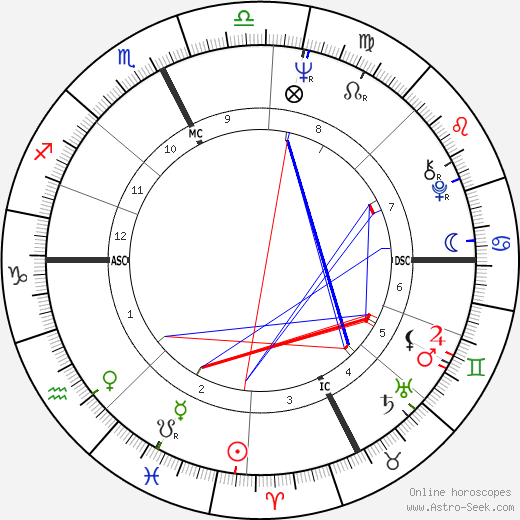 François Léotard birth chart, François Léotard astro natal horoscope, astrology