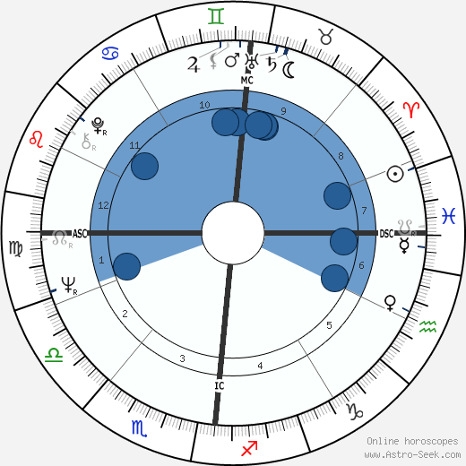 Françoise Dorléac horoscope, astrology, sign, zodiac, date of birth, instagram