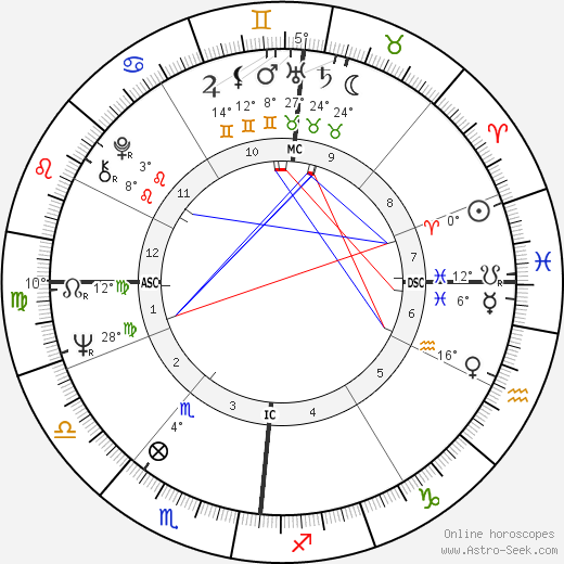 Françoise Dorléac birth chart, biography, wikipedia 2023, 2024