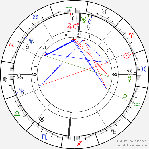 Françoise Dorléac birth chart, Françoise Dorléac astro natal horoscope, astrology