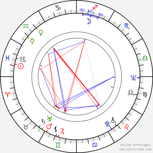 Gary Walker birth chart, Gary Walker astro natal horoscope, astrology