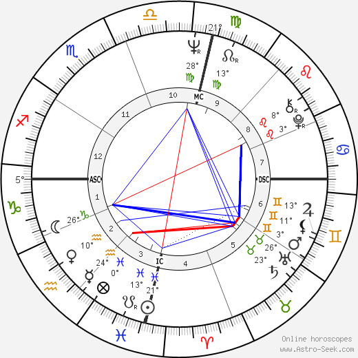 George Negus birth chart, biography, wikipedia 2024, 2025