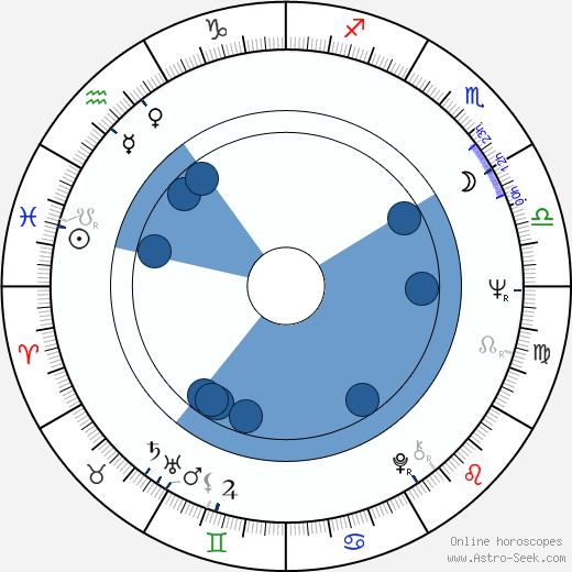 Gérard Lartigau Oroscopo, astrologia, Segno, zodiac, Data di nascita, instagram