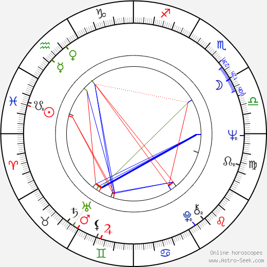 Gérard Lartigau birth chart, Gérard Lartigau astro natal horoscope, astrology