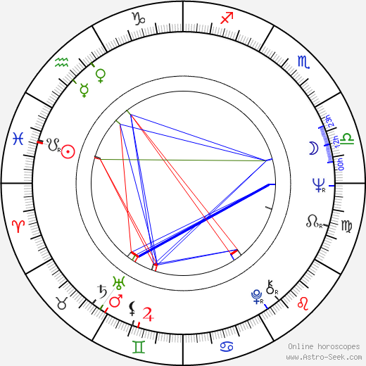 Glenn Saxson birth chart, Glenn Saxson astro natal horoscope, astrology