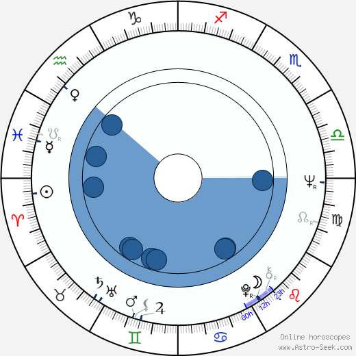 Hans Ernback Oroscopo, astrologia, Segno, zodiac, Data di nascita, instagram