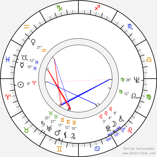Hans Ernback birth chart, biography, wikipedia 2024, 2025
