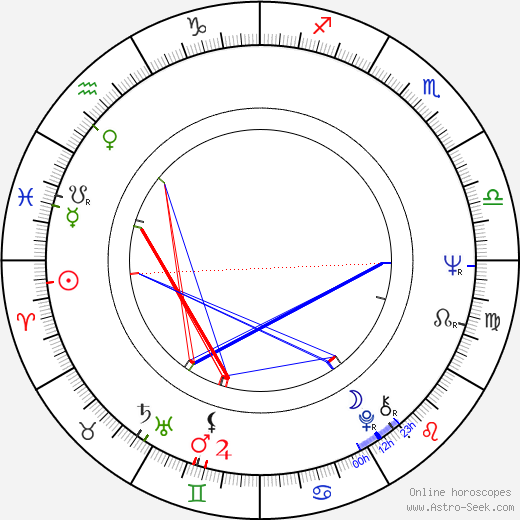 Hans Ernback birth chart, Hans Ernback astro natal horoscope, astrology