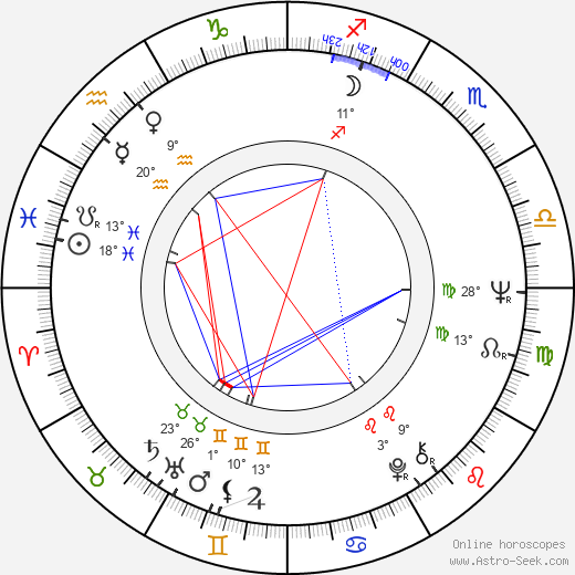 Ion Caramitru birth chart, biography, wikipedia 2024, 2025