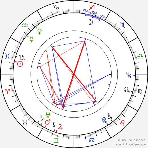 Ion Caramitru birth chart, Ion Caramitru astro natal horoscope, astrology